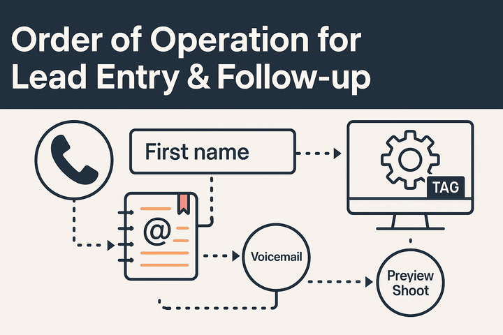 CRM Workflow for Lead Entry & Follow-up